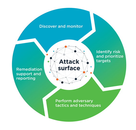 No alt text provided for this image